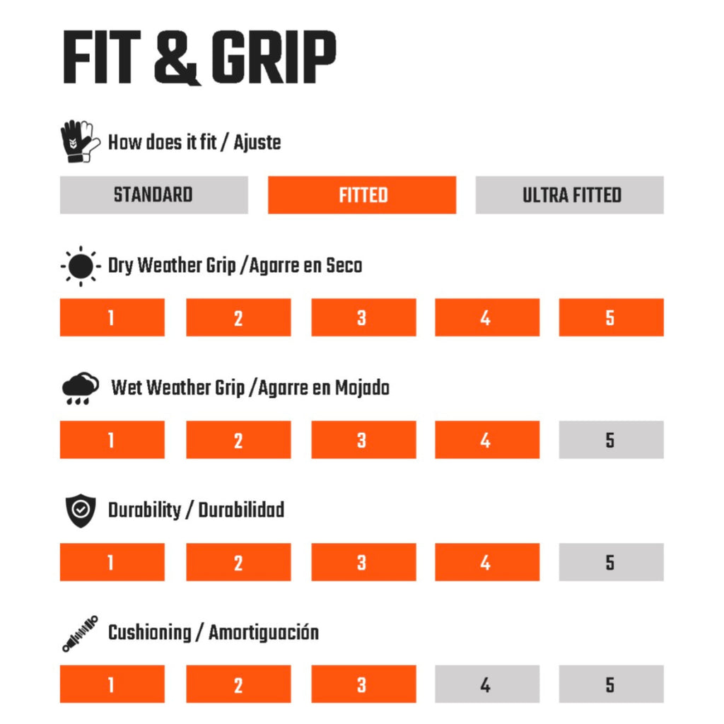 Guantes de Arquero Atlanta'96 Blue Vapor Contacgrip performance chart showing fit, grip, durability, and cushioning ratings.